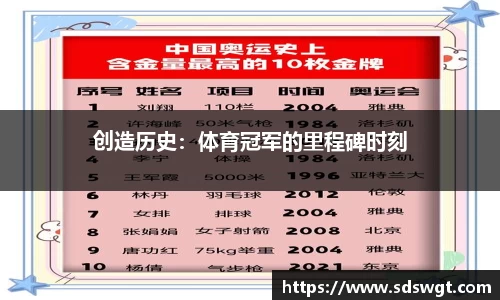 创造历史：体育冠军的里程碑时刻